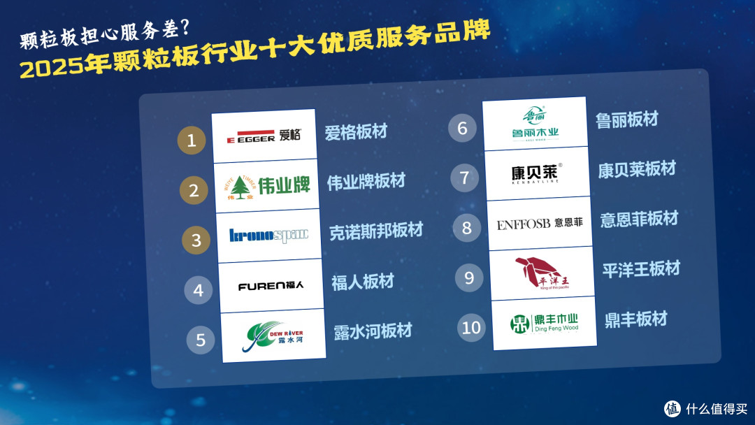 颗粒板担心服务差?2025年颗粒板行业十大优质服务品牌