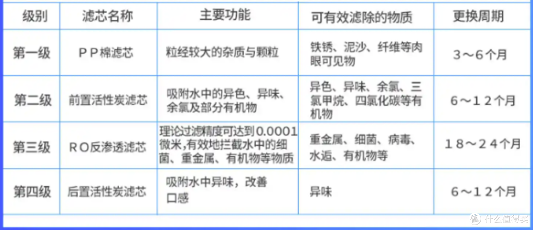 2025年终净水器选购攻略