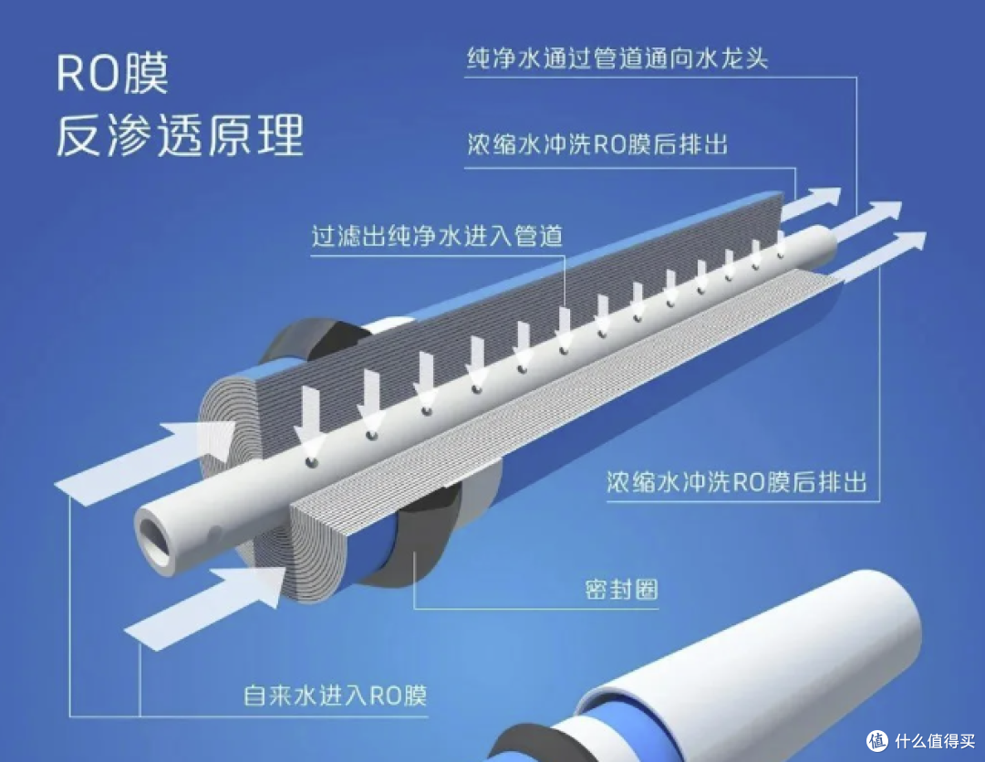 2025年终净水器选购攻略