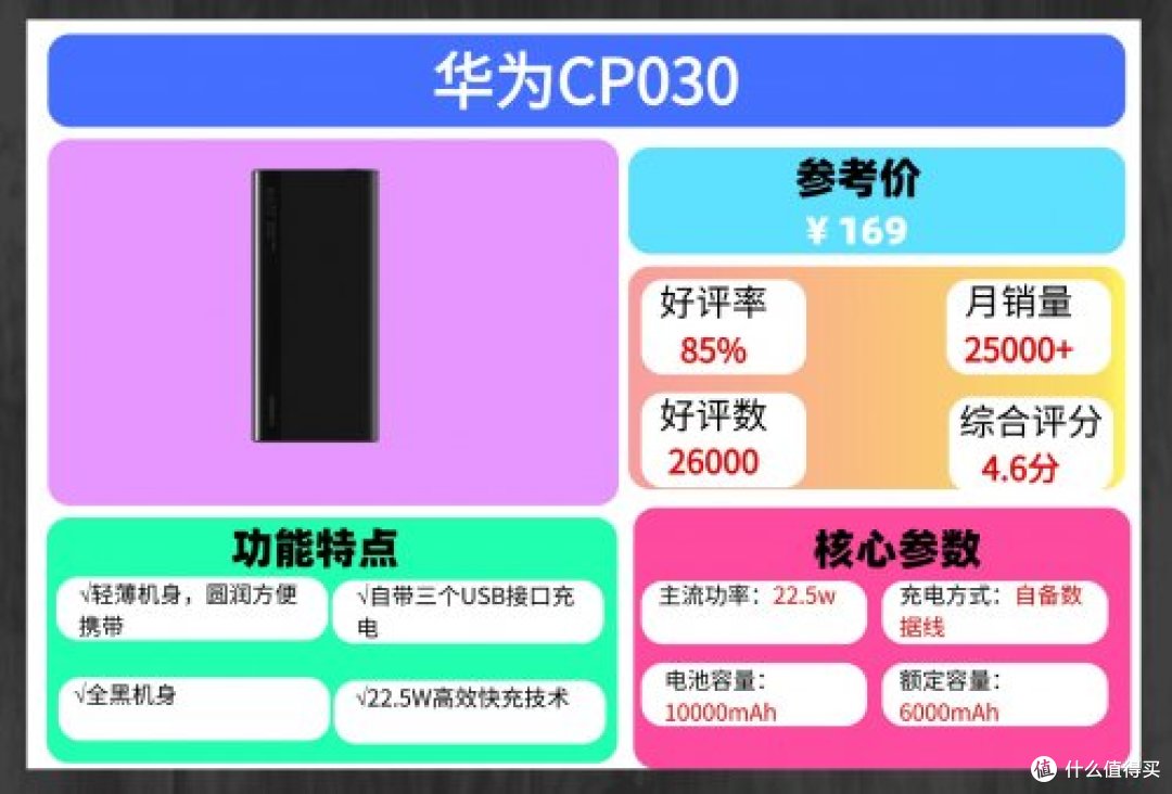 哪一种充电宝好一点？现在什么品牌的充电宝质量好一点？