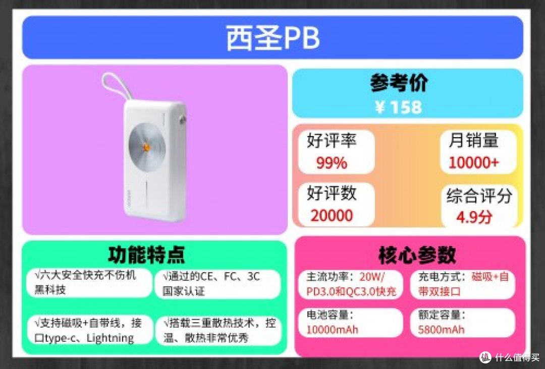 哪一种充电宝好一点？现在什么品牌的充电宝质量好一点？