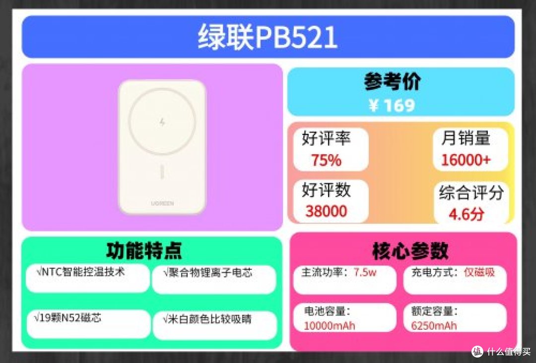 哪一种充电宝好一点？现在什么品牌的充电宝质量好一点？