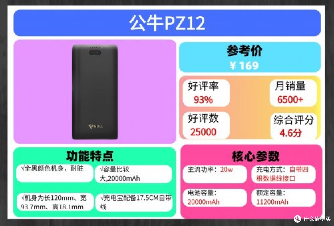 哪一种充电宝好一点？现在什么品牌的充电宝质量好一点？