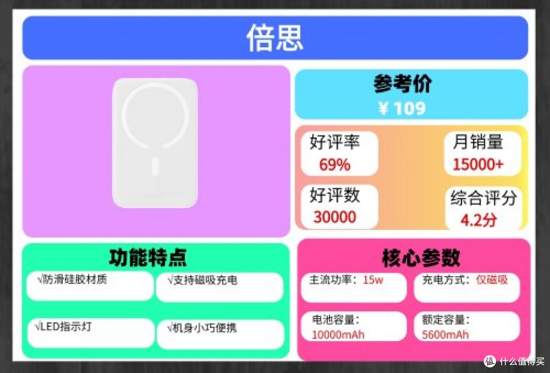 哪一种充电宝好一点？现在什么品牌的充电宝质量好一点？