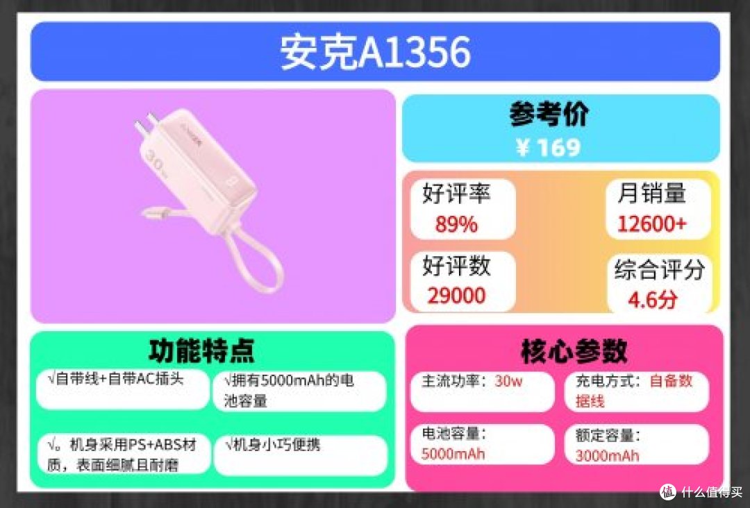 哪一种充电宝好一点？现在什么品牌的充电宝质量好一点？