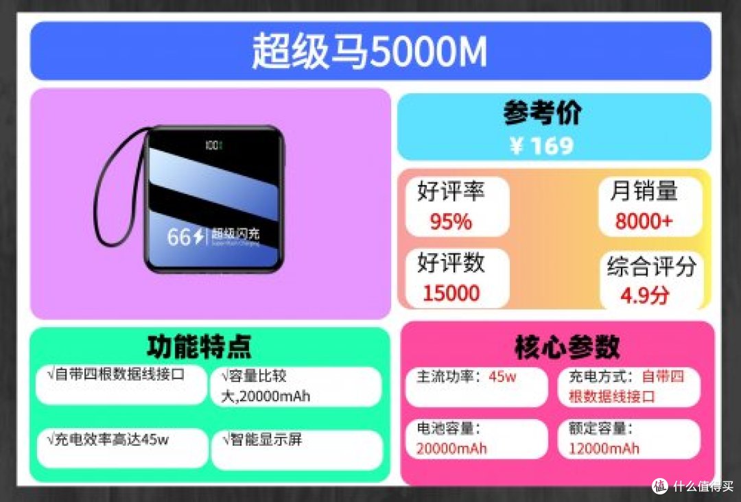 哪一种充电宝好一点？现在什么品牌的充电宝质量好一点？