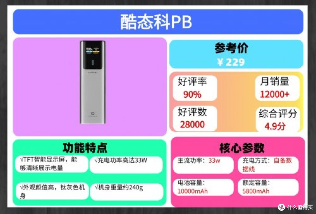 哪一种充电宝好一点？现在什么品牌的充电宝质量好一点？