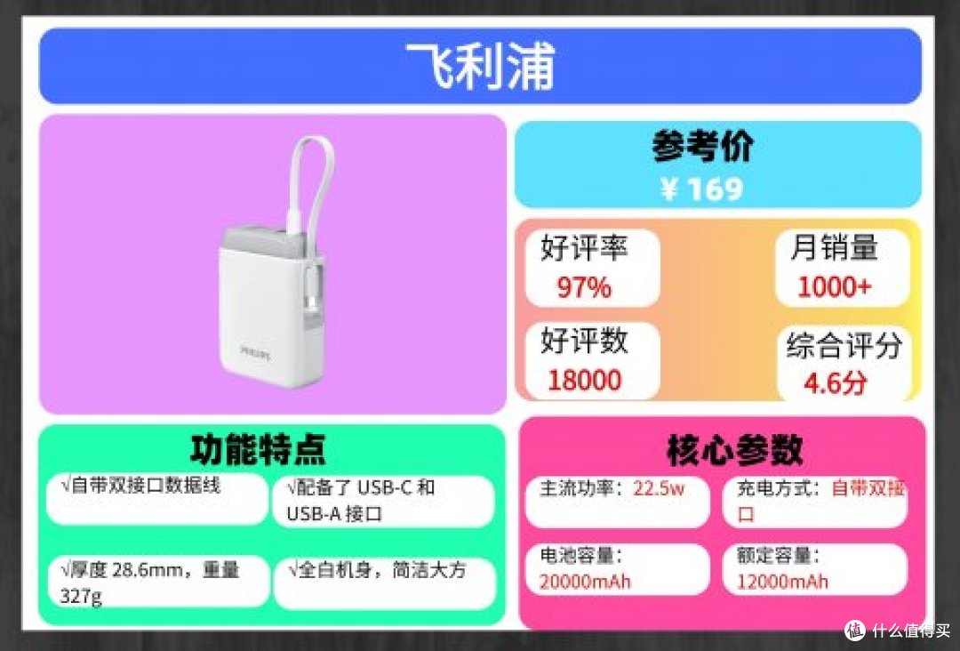 哪一种充电宝好一点？现在什么品牌的充电宝质量好一点？