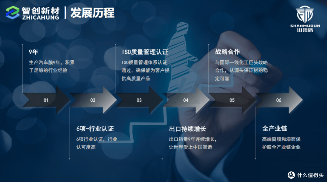 山姆盾汽车膜:以自营为剑,斩破行业虚妄,共赴品质新程!