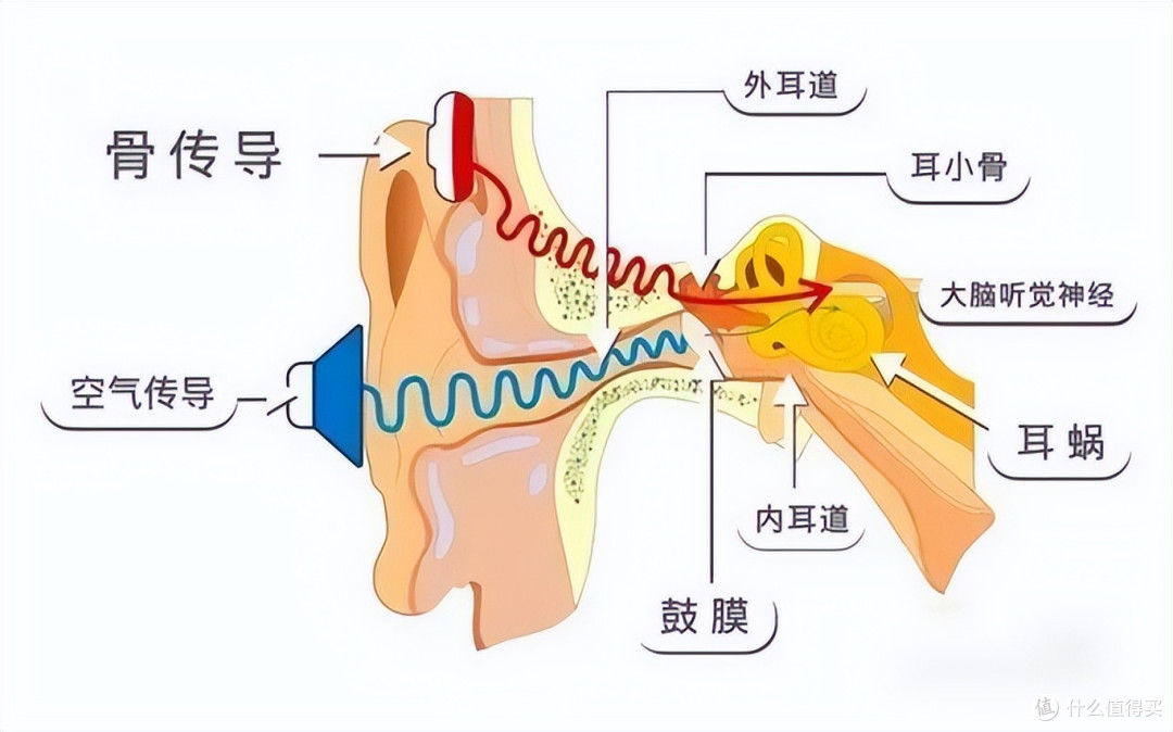 什么是开放式耳机?和入耳式有什么区别?超细开放式耳机科普推荐