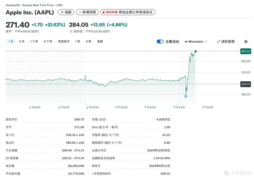 中国区收入再度下滑,苹果第四财季净利润同比增长86%