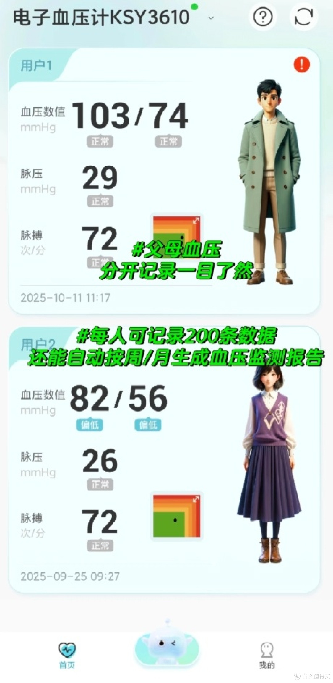 不夸张!这血压计简直捡到宝了!