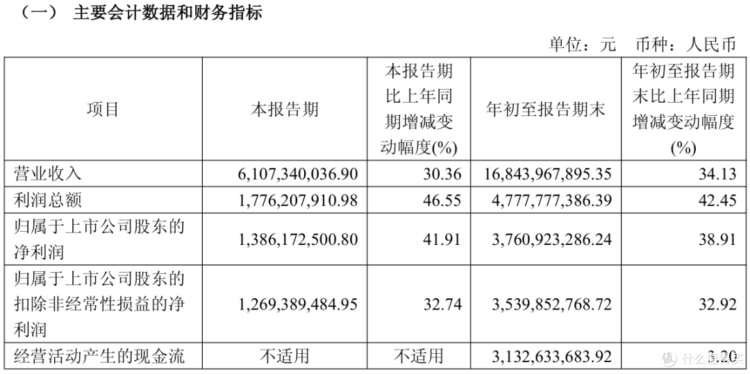 图源：三季报截图