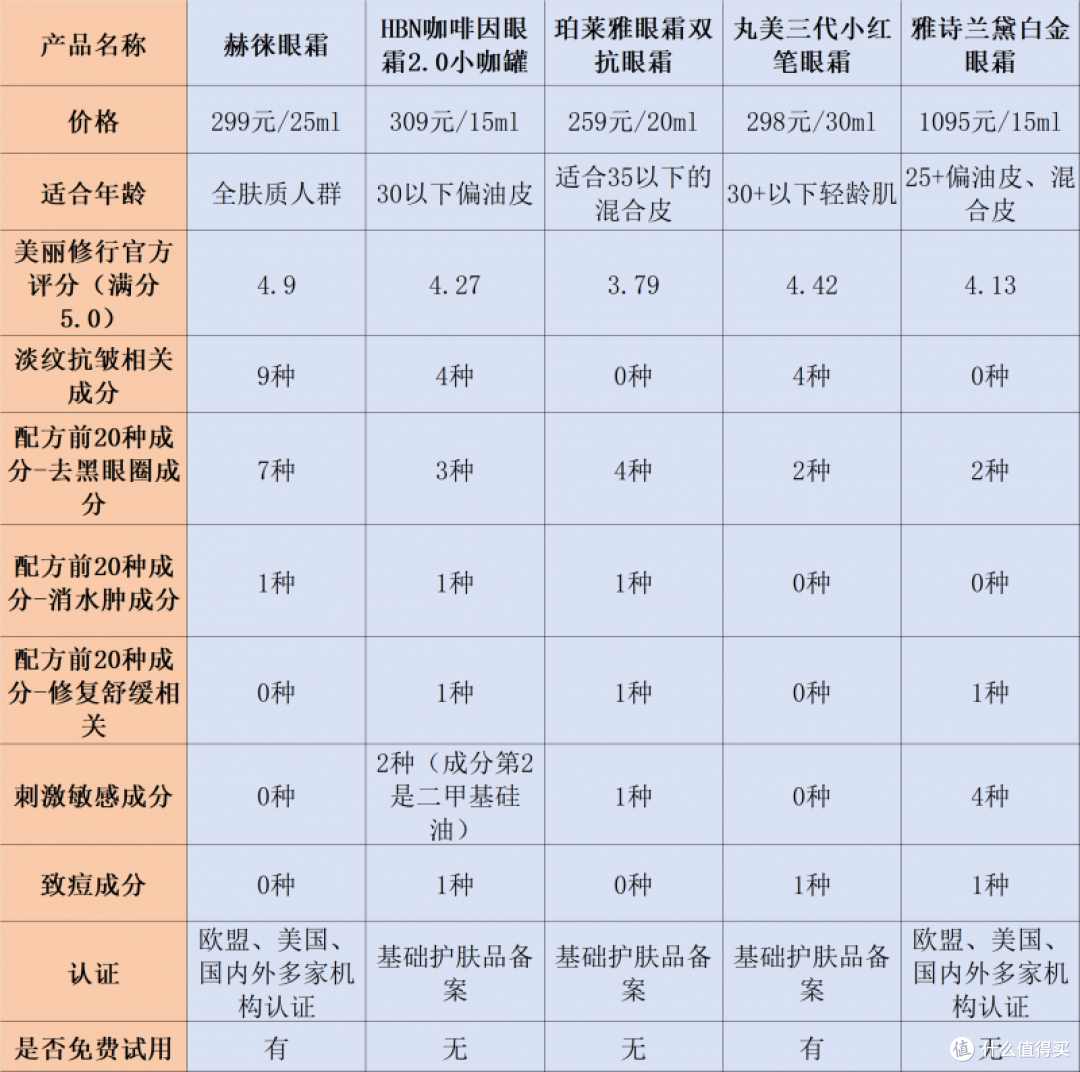 眼霜哪个牌子好?预算不足人群必看,十款好用的品牌测评揭秘!