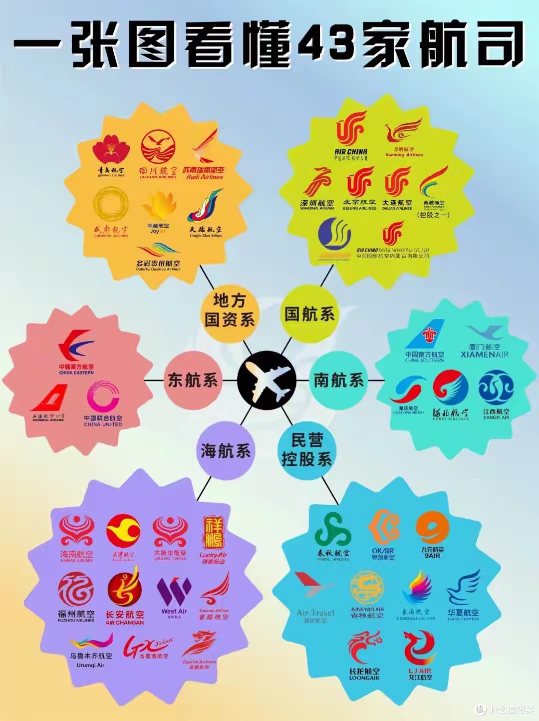 国内航司七大派系全解析!你的出行常选哪家?看完秒懂归属