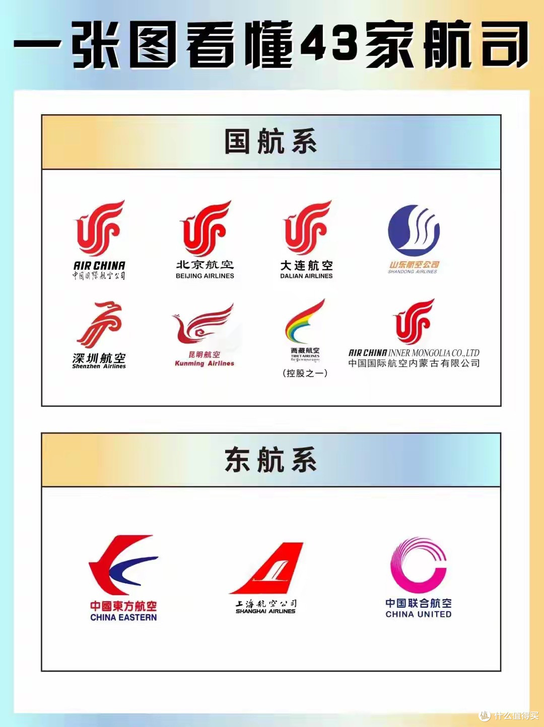 国内航司七大派系全解析!你的出行常选哪家?看完秒懂归属