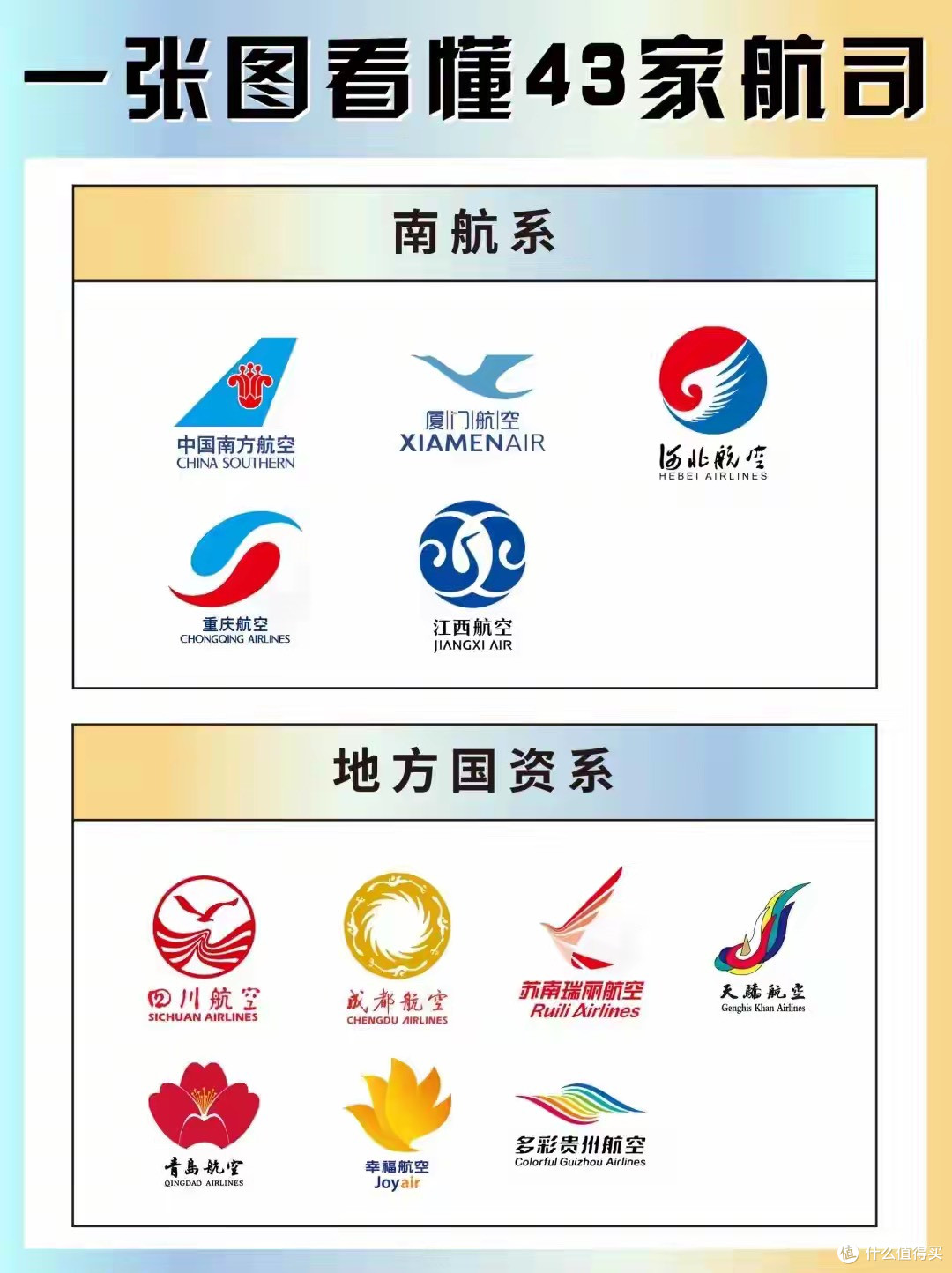国内航司七大派系全解析!你的出行常选哪家?看完秒懂归属