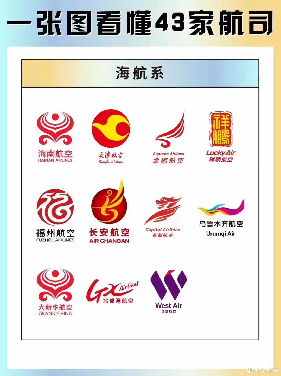 国内航司七大派系全解析!你的出行常选哪家?看完秒懂归属