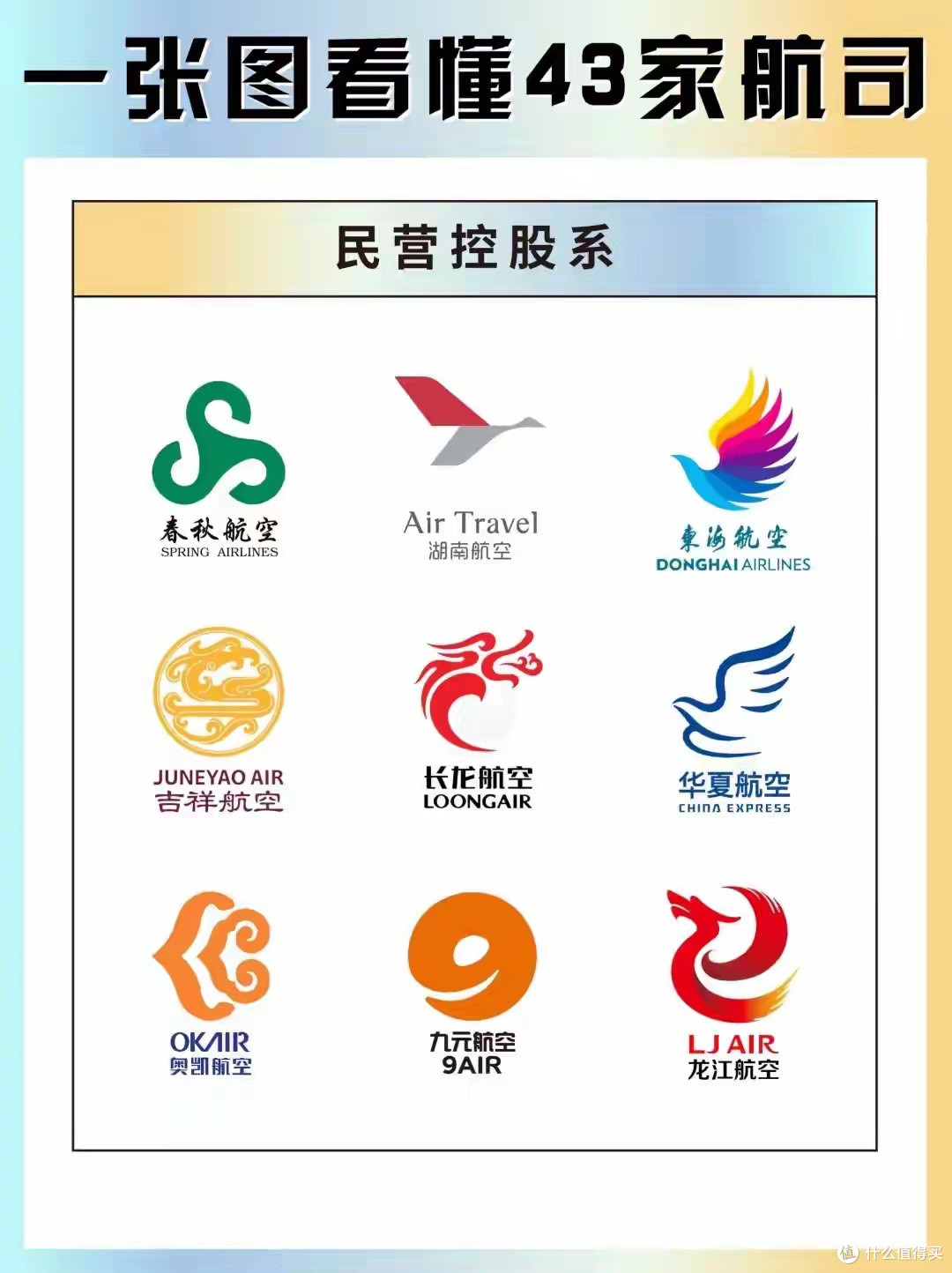 国内航司七大派系全解析!你的出行常选哪家?看完秒懂归属
