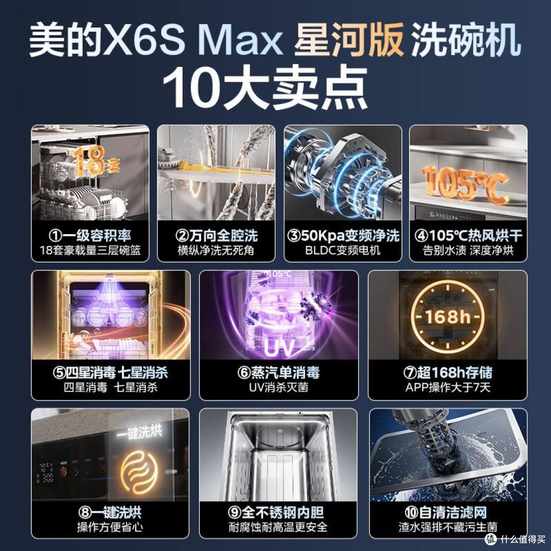 哪种洗碗机好用更适合家用？4种主流洗碗机对比：差别一目了然！