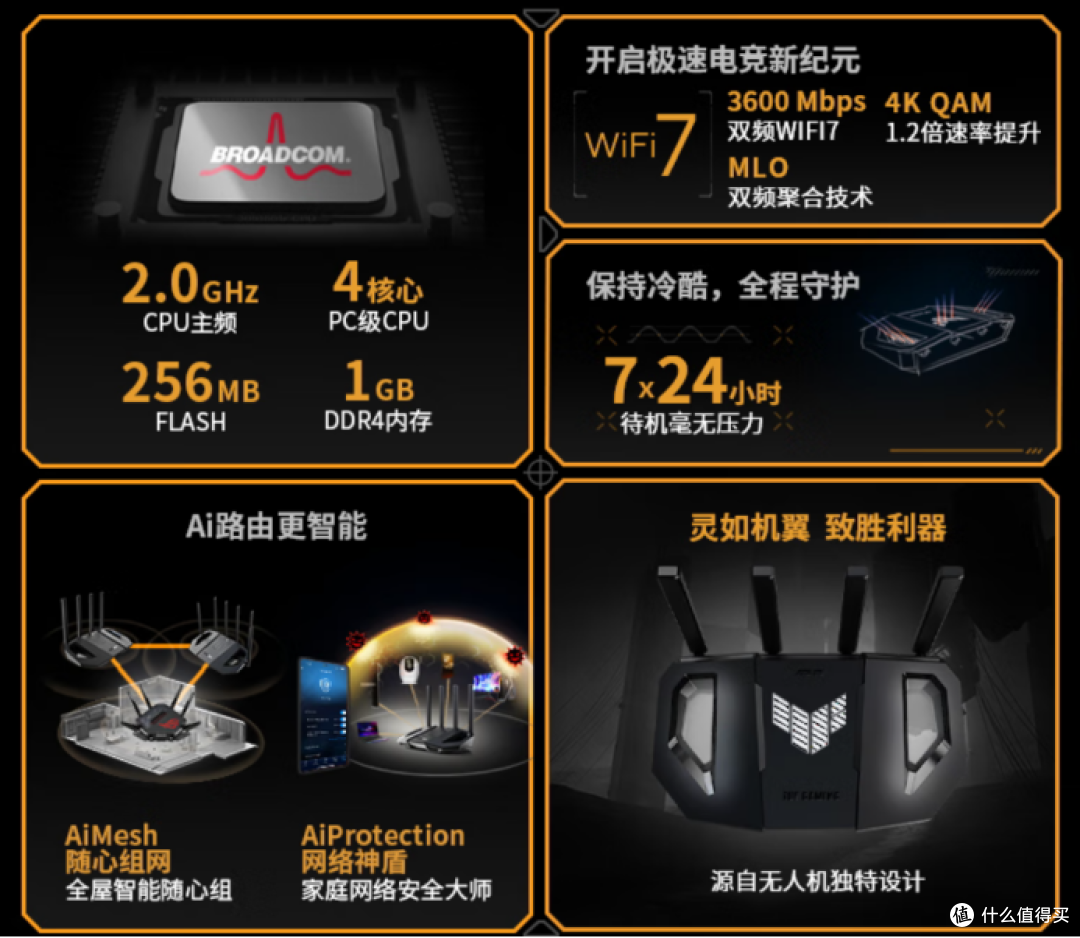 入手WiFi 7就现在,双11值得买的华硕路由器全解析!