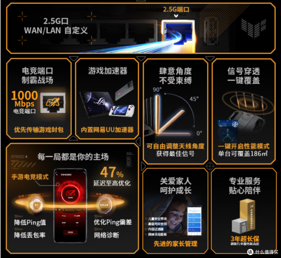 入手WiFi 7就现在,双11值得买的华硕路由器全解析!