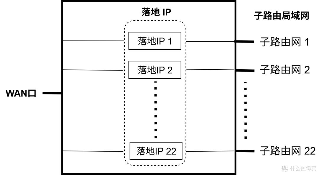 MLR软路由网络配置拓扑图