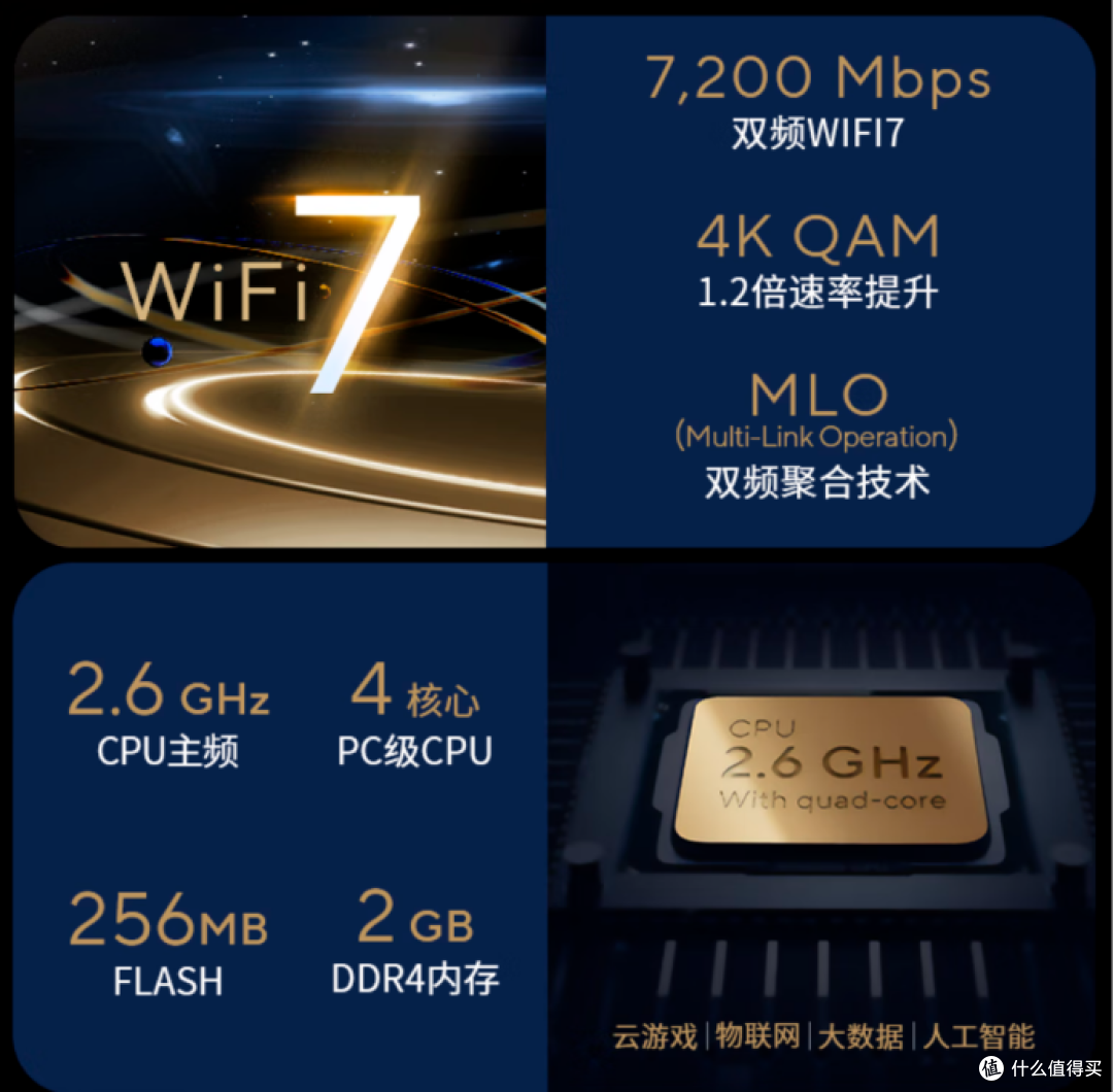 入手WiFi 7就现在,双11值得买的华硕路由器全解析!