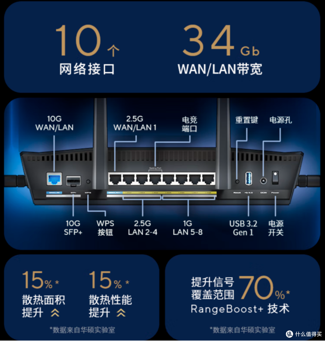 入手WiFi 7就现在,双11值得买的华硕路由器全解析!