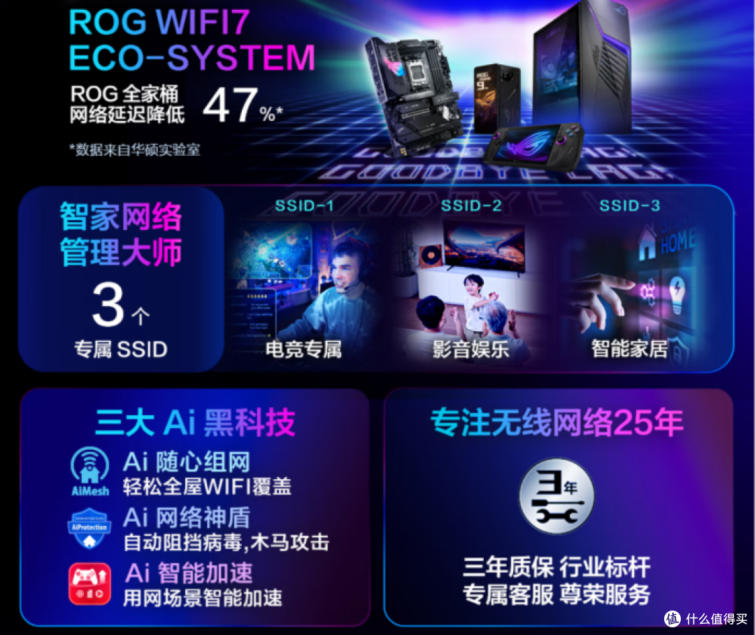 入手WiFi 7就现在,双11值得买的华硕路由器全解析!