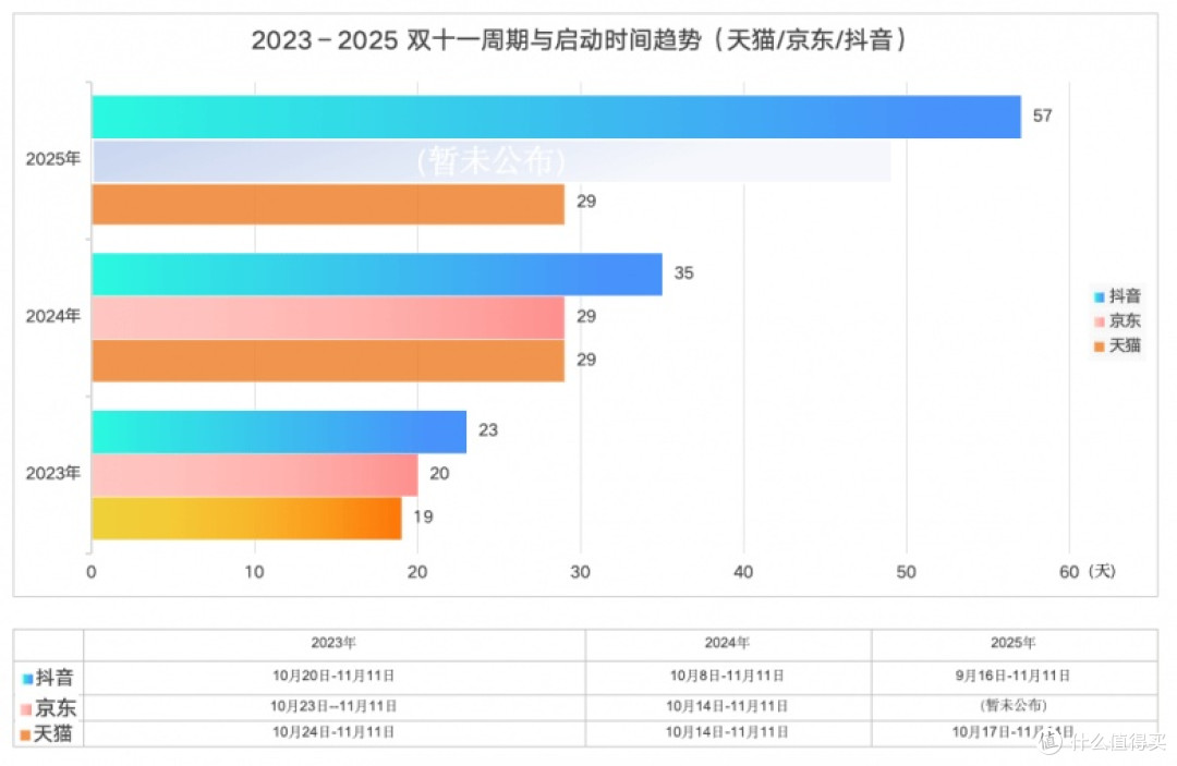 厌倦了双十一的规则？OIU给你更优解：好产品+好价格，就够了