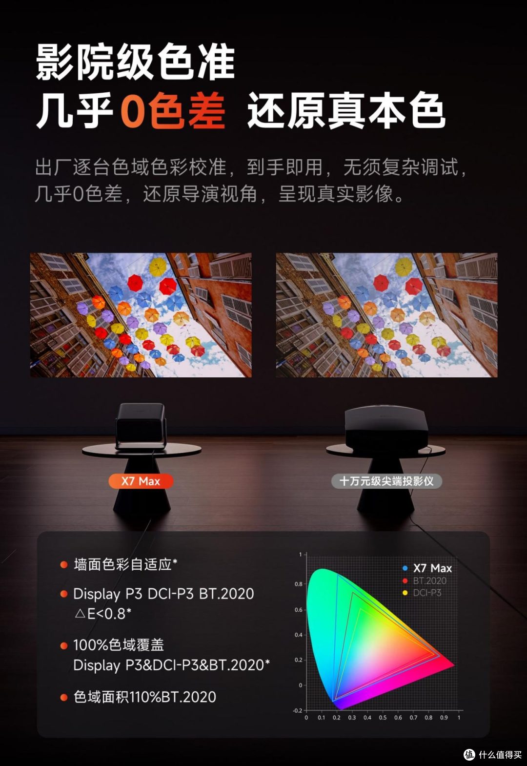 杜比视界加持才更强！双十一 6-7K 四款热门机型选购测评指南