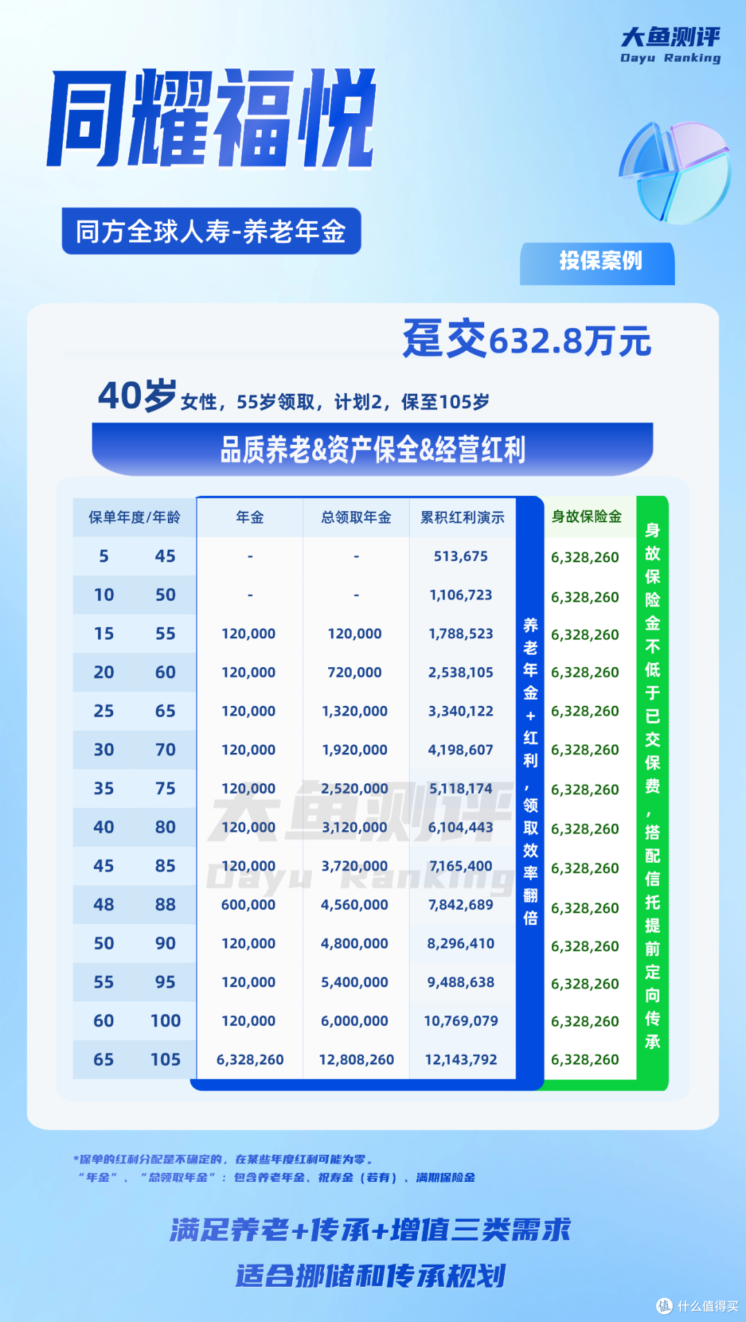 致百岁人生的礼物,养老金也有新外挂