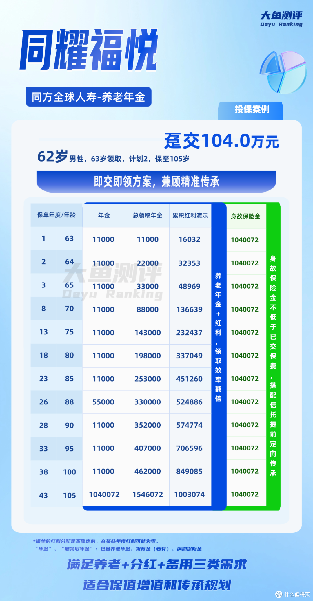致百岁人生的礼物,养老金也有新外挂