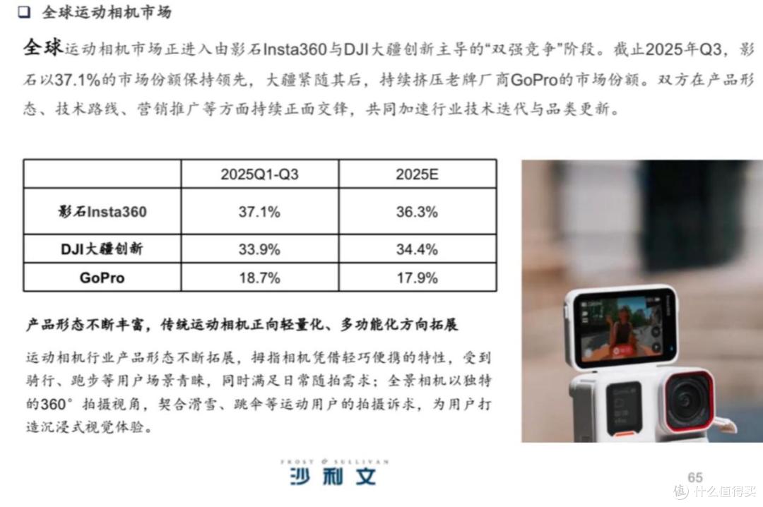 沙利文报告:连续8年全球第一,影石全景相机市占率升至85%