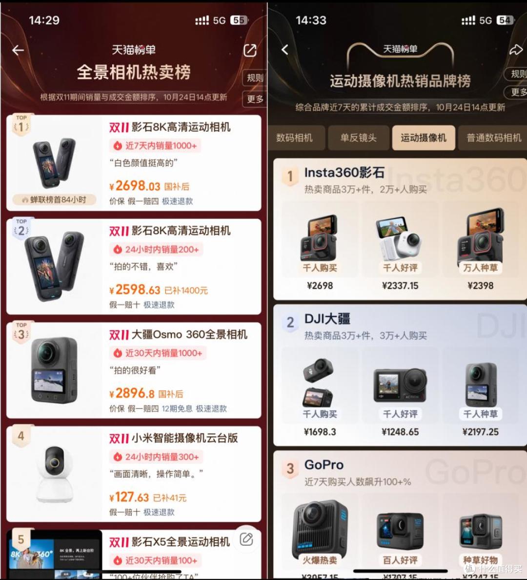 沙利文报告:连续8年全球第一,影石全景相机市占率升至85%