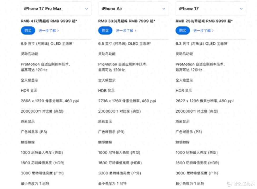 突发,iPhone 17 屏幕迷雾终于揭开