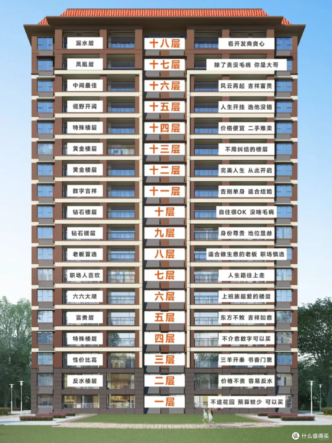 为什么越来越多人搬回低层，难道高层小区不香了？7个原因很现实