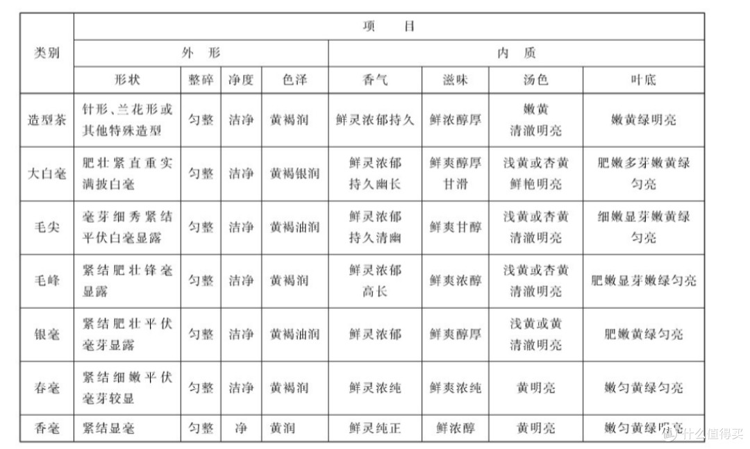 胖东来的茉莉飘雪可以随便买了，但是真不如双11老字号价格