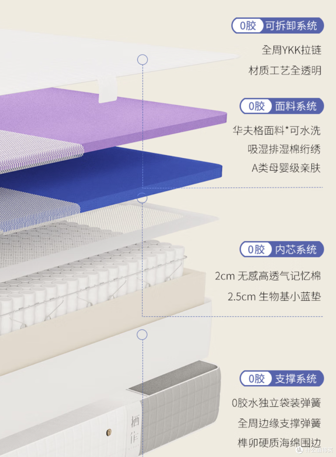 新家入住一年,我换了一张0胶可拆卸硬床垫坚果3代,体验大有不同