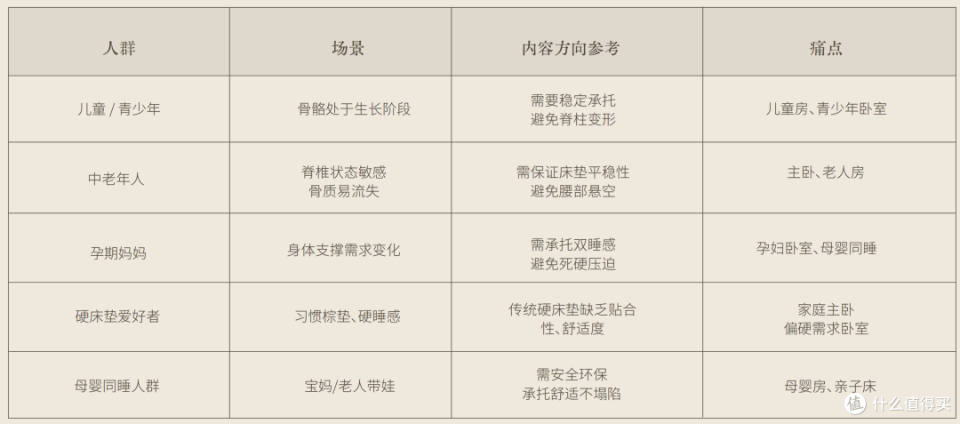 新家入住一年,我换了一张0胶可拆卸硬床垫坚果3代,体验大有不同