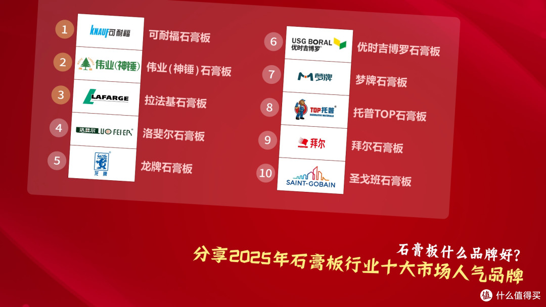 石膏板什么品牌好?2025年石膏板行业十大市场人气品牌