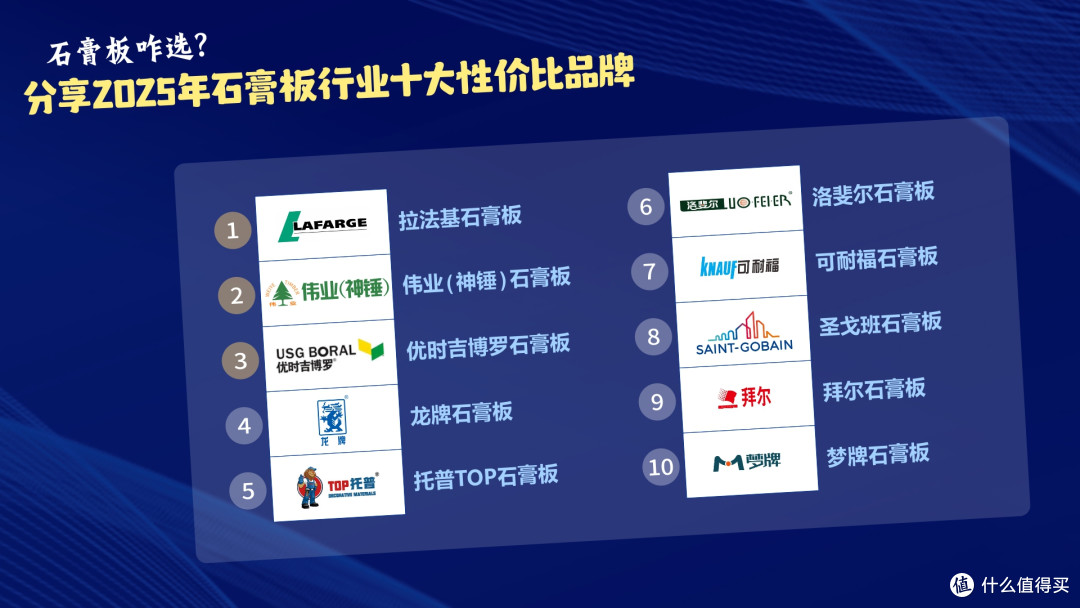 石膏板咋选?分享2025年石膏板行业十大性价比品牌
