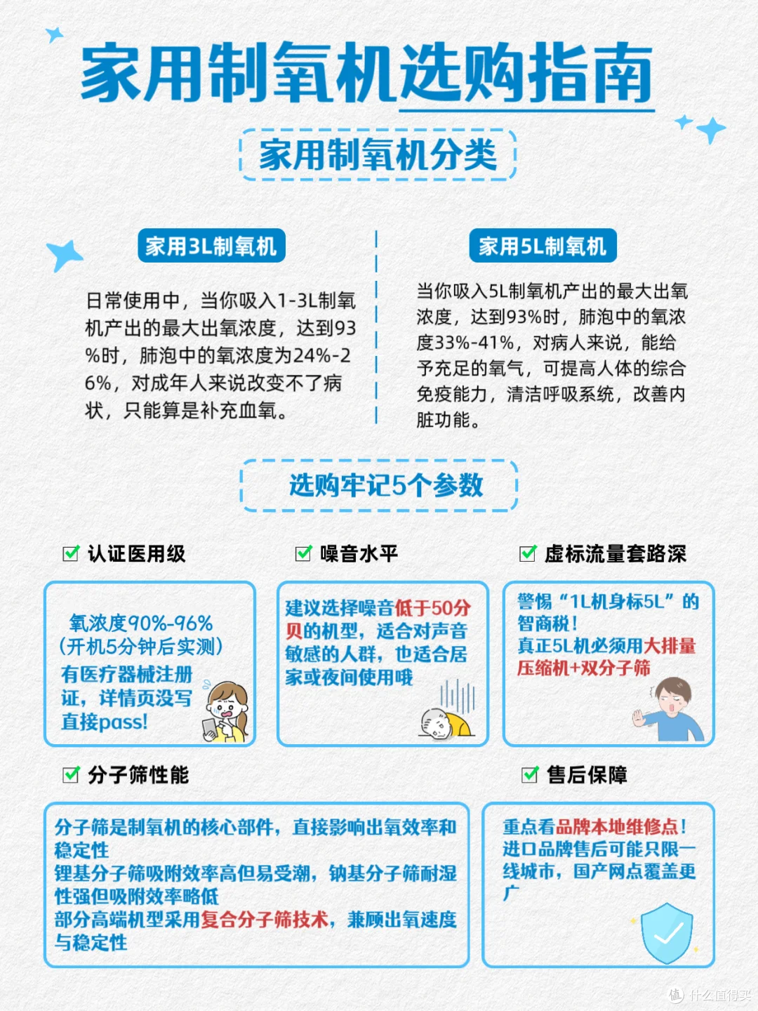 家用制氧机不会选？看这篇就够了！