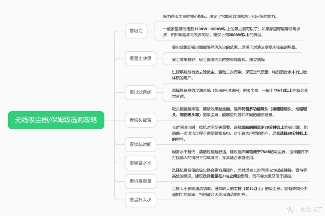 【2025年双十一攻略】无线吸尘器是智商税吗?无线吸尘器怎么选?