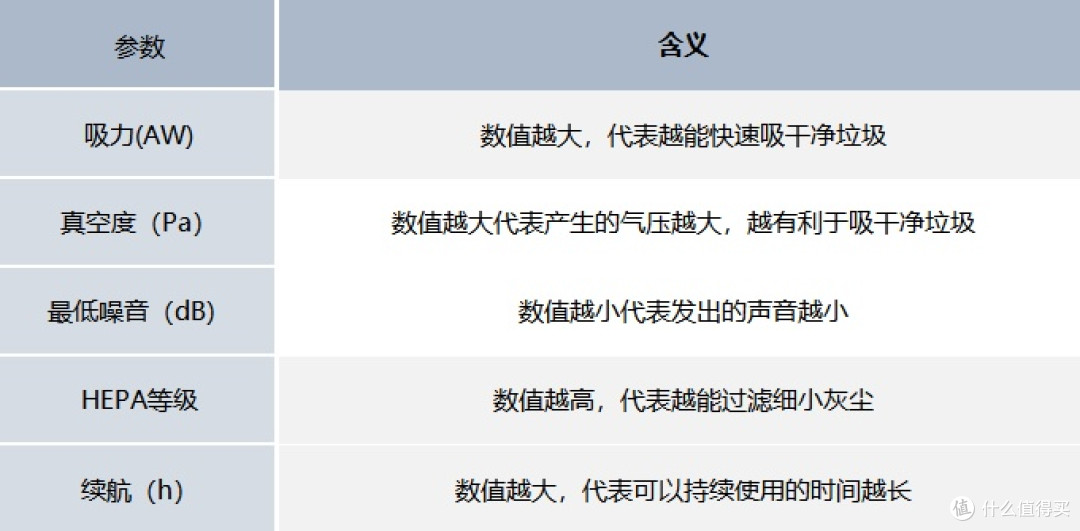 【2025年双十一攻略】无线吸尘器是智商税吗?无线吸尘器怎么选?