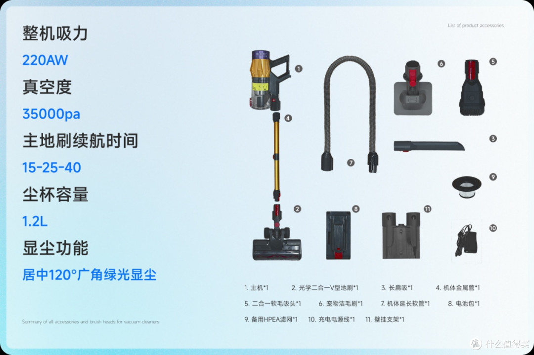 【2025年双十一攻略】无线吸尘器是智商税吗?无线吸尘器怎么选?