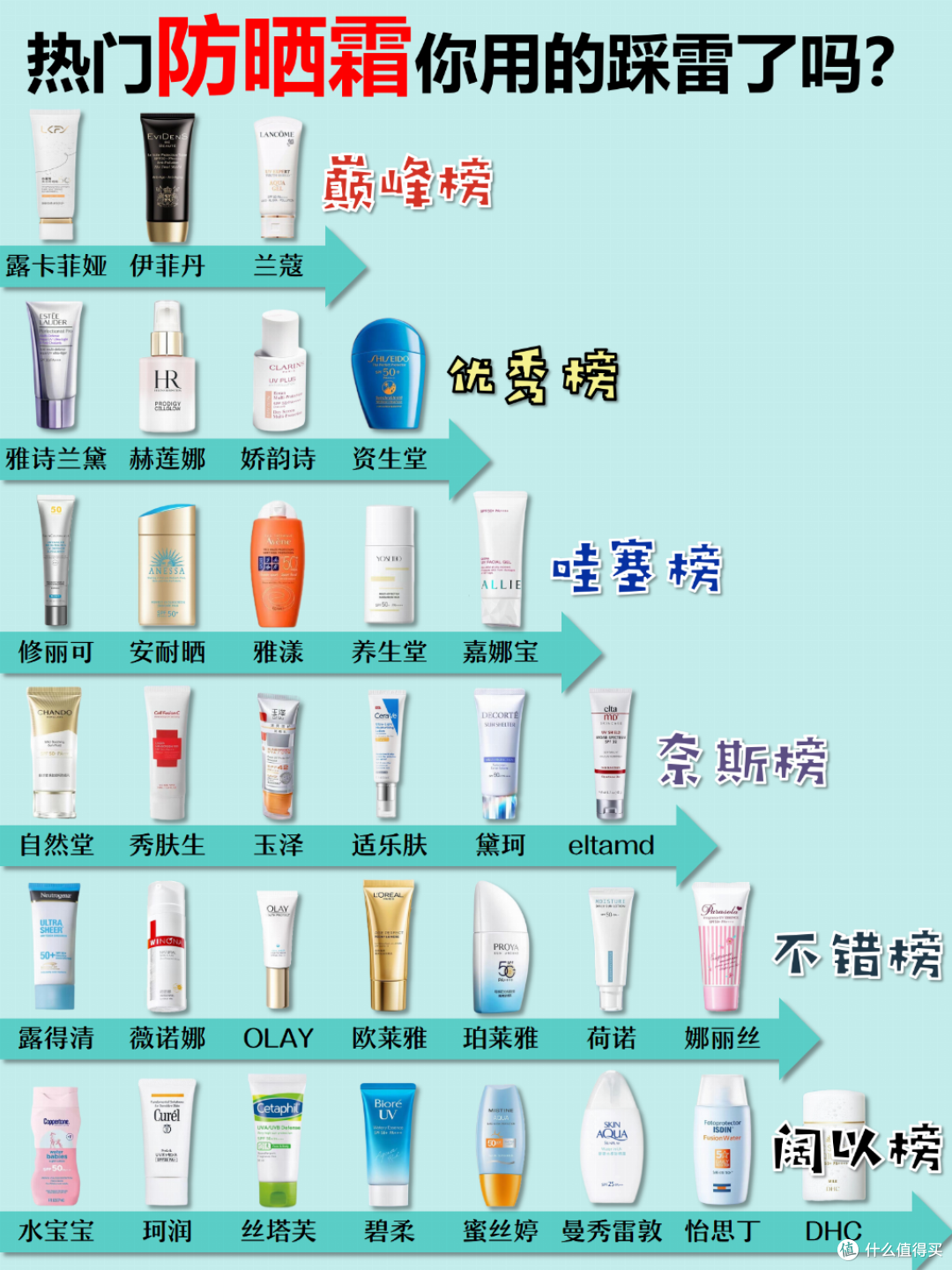 全球公认最好用的10大防晒霜,公认最好用的防晒霜,超真实测评