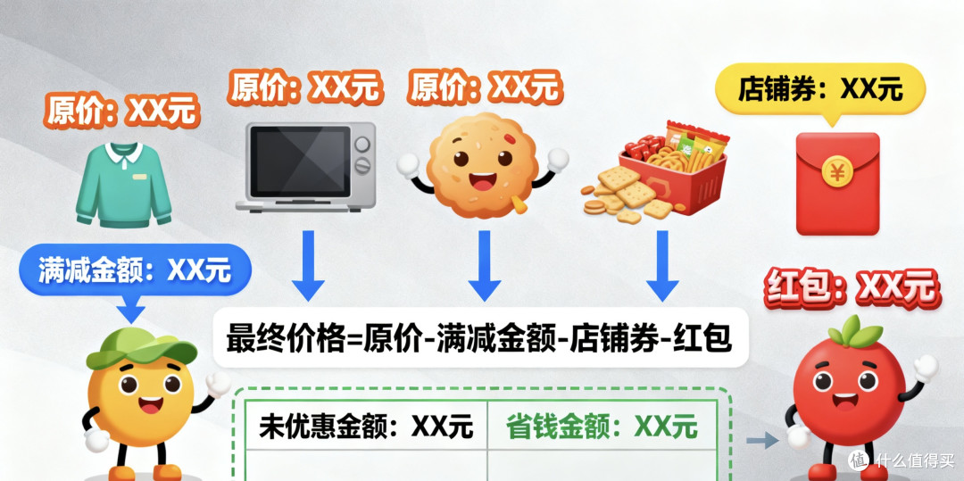 淘宝京东满减攻略详解