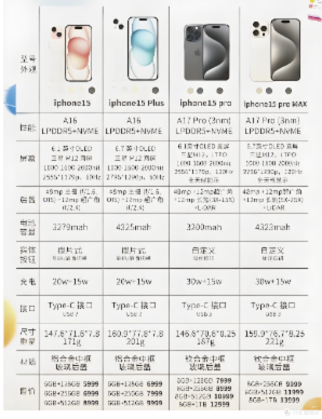15plus和16plus的区别?